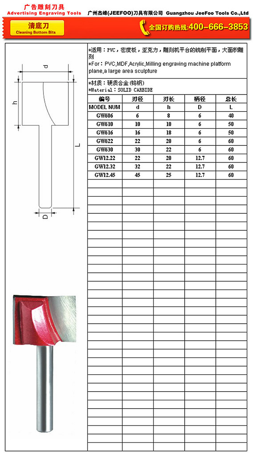 GW Bottom-Cleaning Router Bit (Flat RO 15 x 12.7 x 100) for Flat Recesses matching JEEFOO catalog page