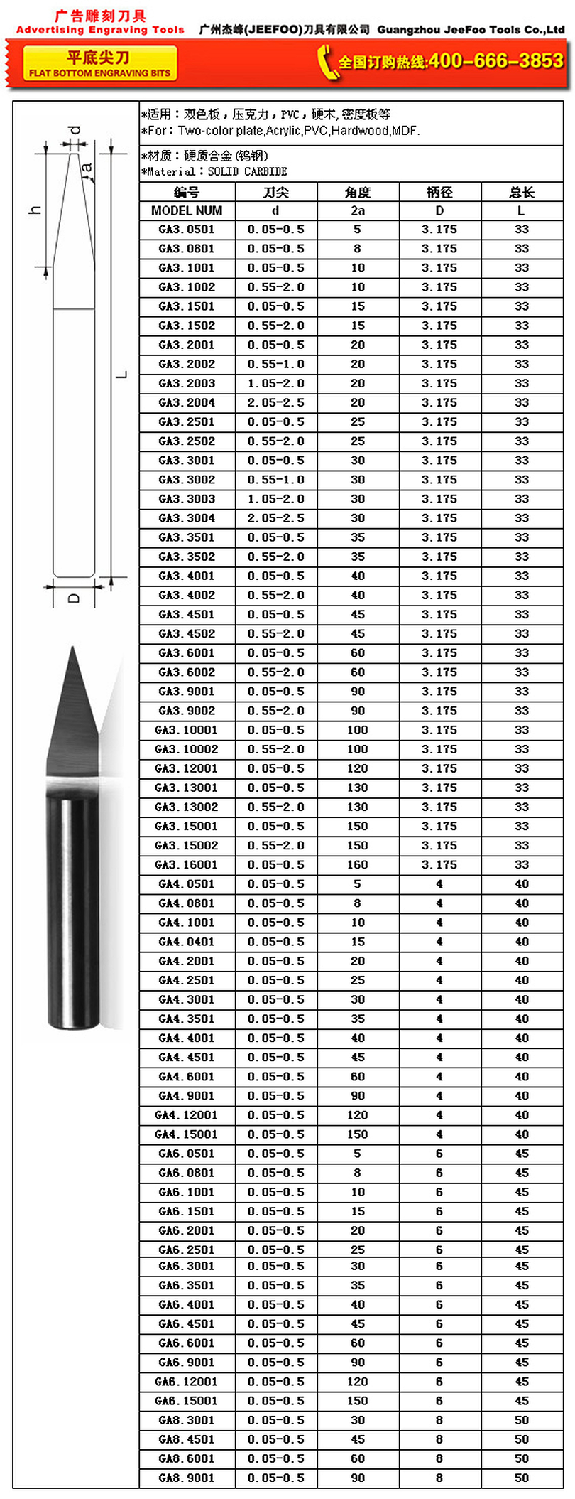 GA-3.175 x 30° x 0.2 x 38L Flat-Bottom CNC Engraving Bit for Wood Relief GA flat-bottom engraving bits catalog