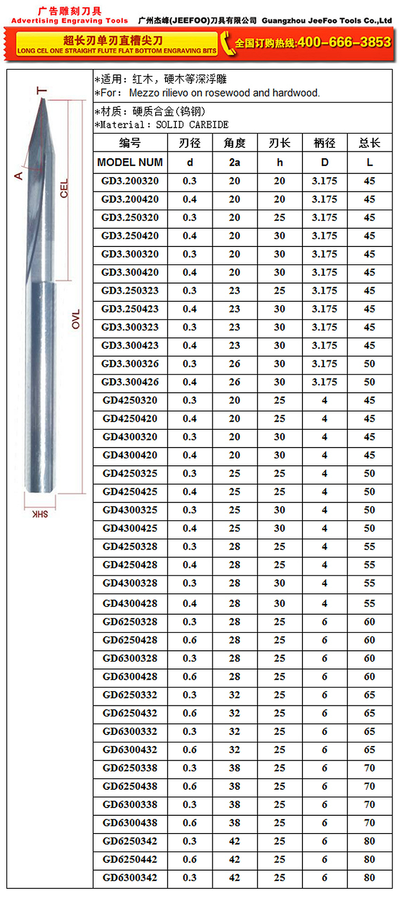 GD Long-Cel One Straight-Flute Flat-Bottom Engraving Bit for Deep Rosewood and Hardwood Relief product catalog page