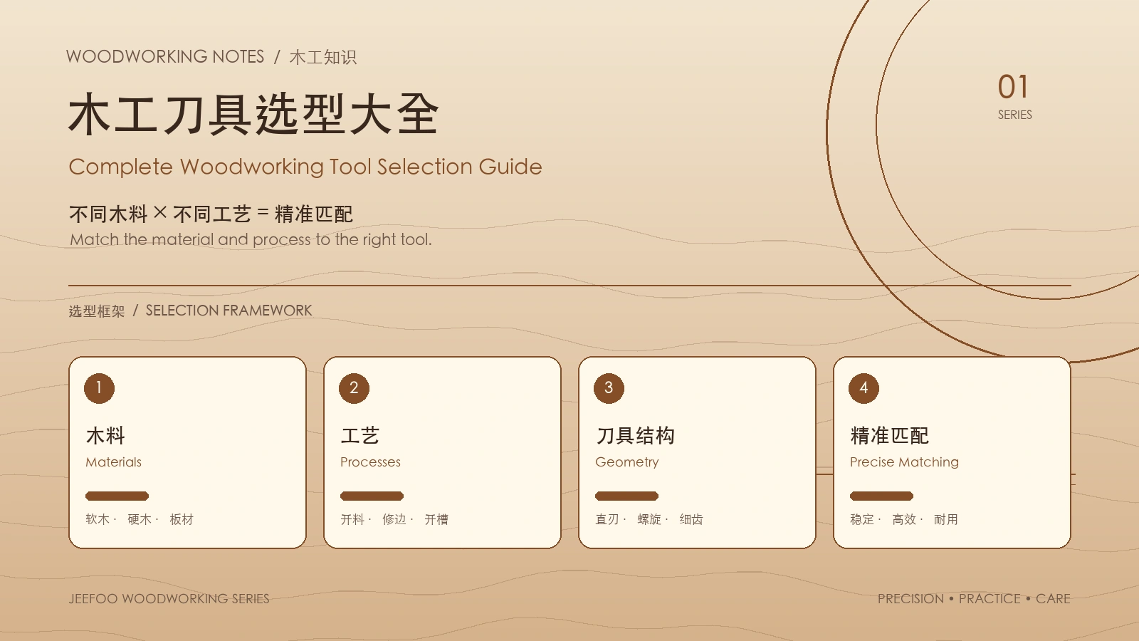 Complete selection of woodworking cutting tools! Guidelines for precise matching of cutting tools for different woods and crafts